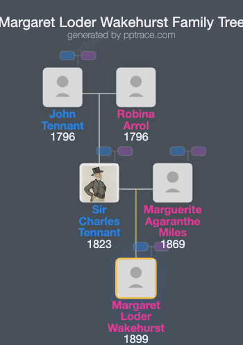 Margaret Loder Wakehurst family tree overview