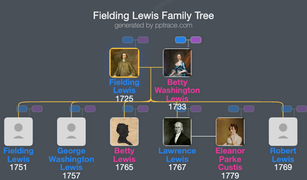 Fielding Lewis family tree overview