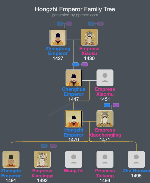Hongzhi Emperor family tree overview