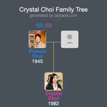 Crystal Choi family tree overview