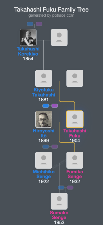 Takahashi Fuku family tree overview