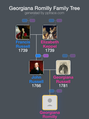 Georgiana Romilly family tree overview