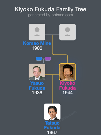 Kiyoko Fukuda family tree overview