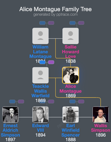 Alice Montague family tree overview