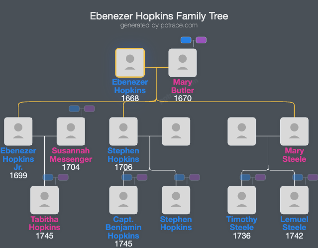 Ebenezer Hopkins family tree overview