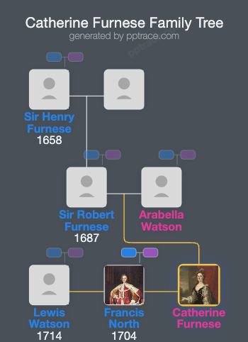 Catherine Furnese family tree overview