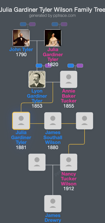 Julia Gardiner Tyler Wilson family tree overview