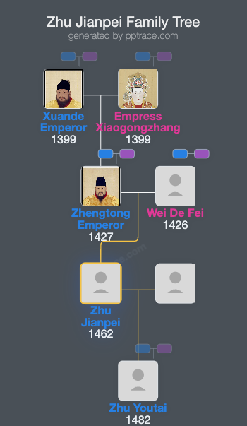 Zhu Jianpei family tree overview