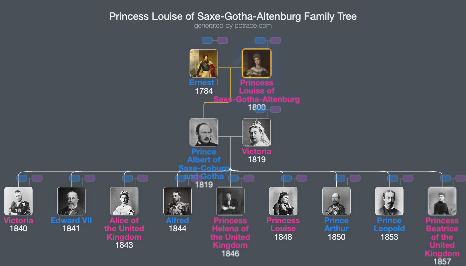 Princess Louise Of Saxe-Gotha-Altenburg family tree overview