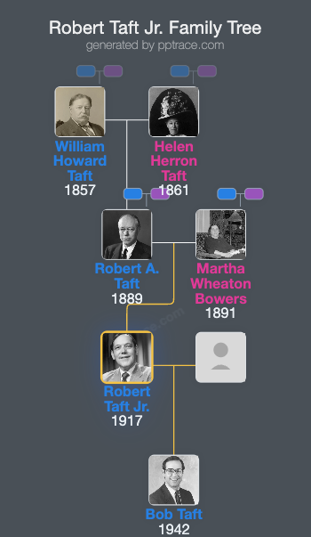 Robert Taft Jr. family tree overview