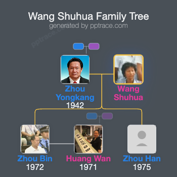 Wang Shuhua family tree overview