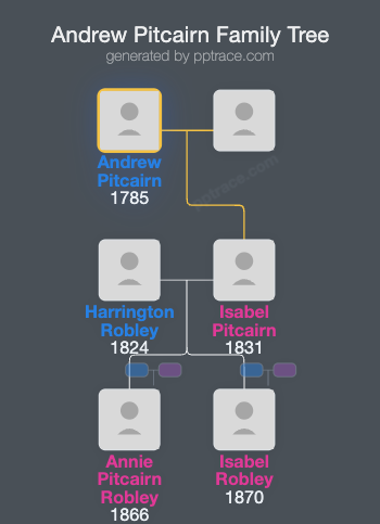 Andrew Pitcairn family tree overview