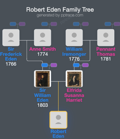 Robert Eden family tree overview