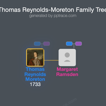 Thomas Reynolds-Moreton, 2nd Baron Ducie Of Tortworth family tree overview