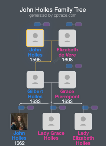 John Holles, 2nd Earl Of Clare family tree overview