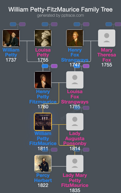 William Petty-FitzMaurice, Earl Of Kerry family tree overview