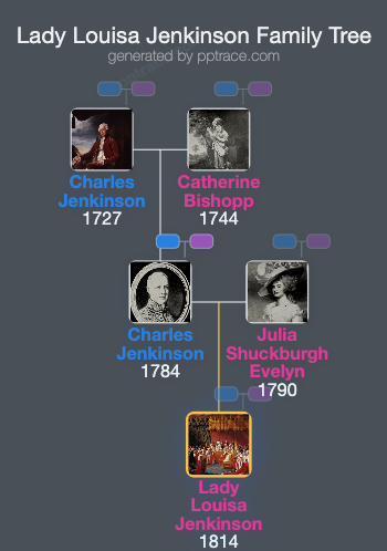 Lady Louisa Jenkinson family tree overview