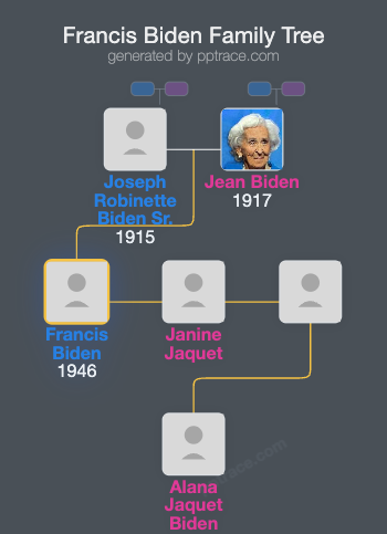 Francis Biden family tree overview
