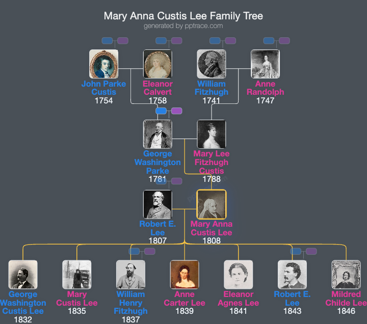 Mary Anna Custis Lee family tree overview
