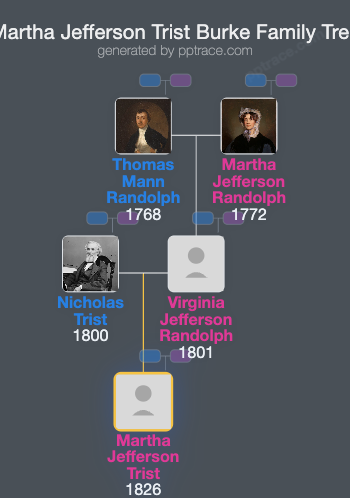 Martha Jefferson Trist Burke family tree overview