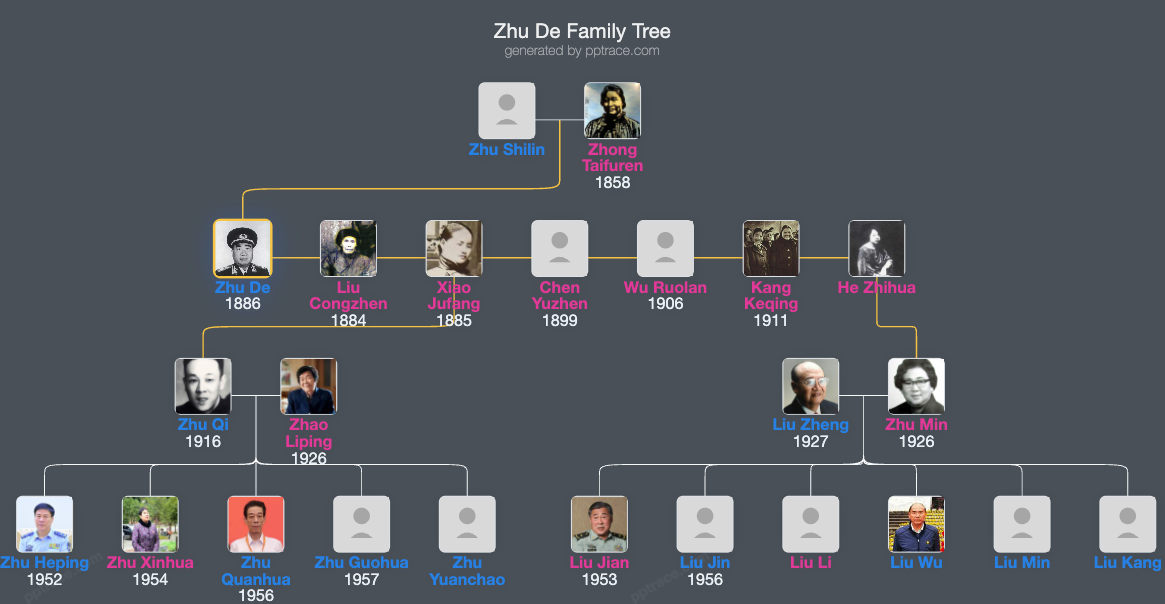 Zhu De family tree overview