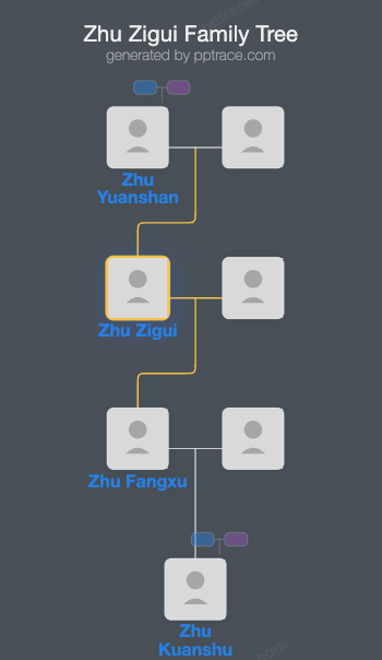 Zhu Zigui family tree overview