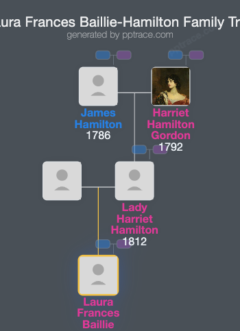 Laura Frances Baillie-Hamilton family tree overview