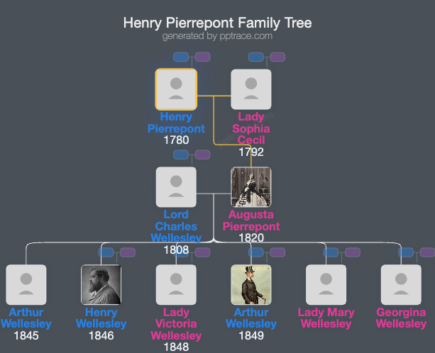 Henry Pierrepont family tree overview