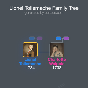 Lionel Tollemache, 5th Earl Of Dysart family tree overview