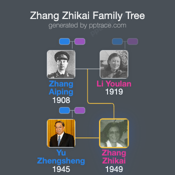 Zhang Zhikai family tree overview