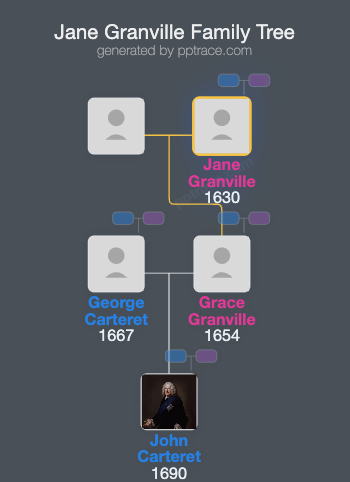 Jane Granville, Countess Of Bath family tree overview
