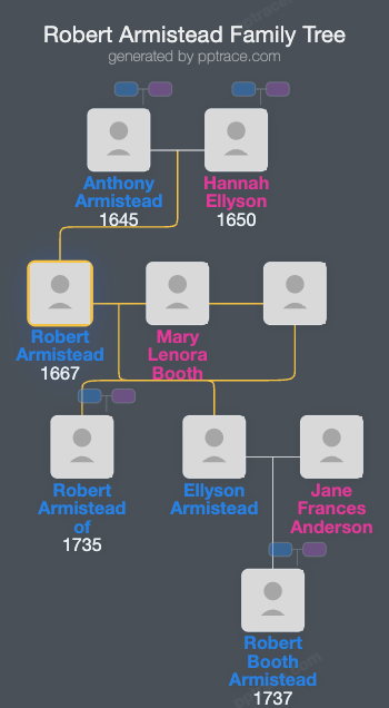 Robert Armistead family tree overview