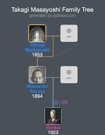 Takagi Masayoshi family tree overview