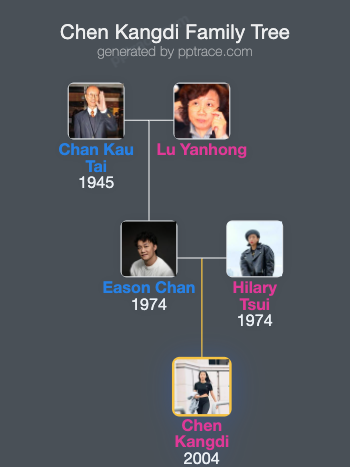 Chen Kangdi family tree overview