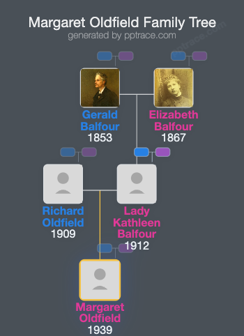 Margaret Oldfield family tree overview