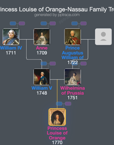 Princess Louise Of Orange-Nassau family tree overview