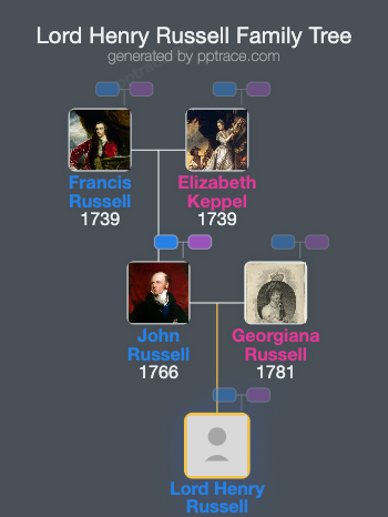 Lord Henry Russell family tree overview