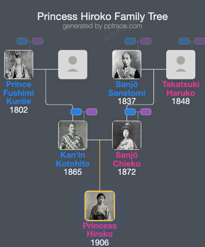 Princess Hiroko family tree overview