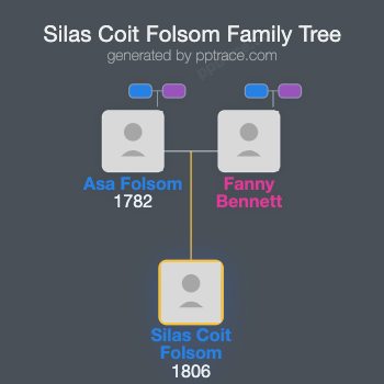 Silas Coit Folsom family tree overview