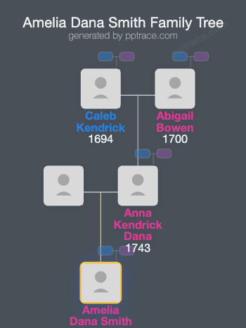 Amelia Dana Smith family tree overview