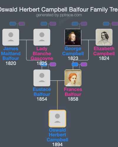 Oswald Herbert Campbell Balfour family tree overview