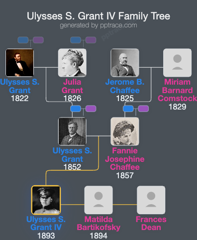 Ulysses S. Grant IV family tree overview