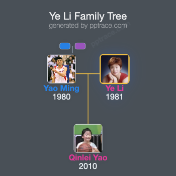 Ye Li family tree overview