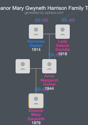 Eleanor Mary Gwyneth Harrison family tree overview