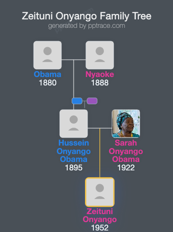 Zeituni Onyango family tree overview