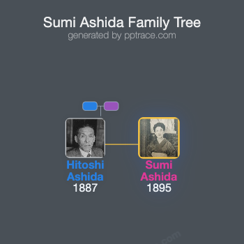 Sumi Ashida family tree overview
