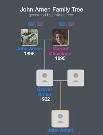 John Amen family tree overview