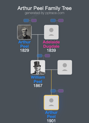Arthur Peel, 2nd Earl Peel family tree overview
