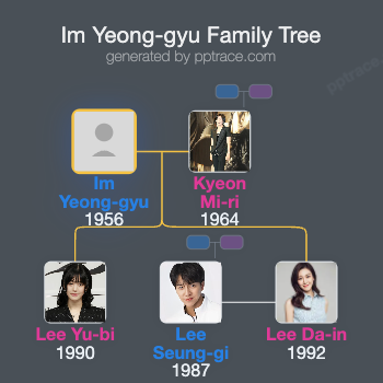 Im Yeong-gyu family tree overview