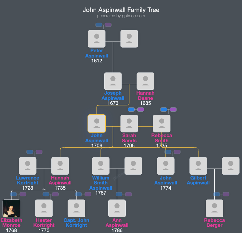 John Aspinwall family tree overview